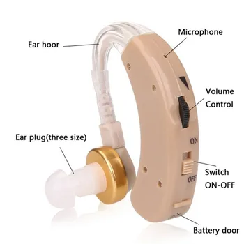 Медицински слушалки Super Power Sound Enhancer Слухови Апарати за Деца, младежи, възрастни хора, Глухи, Загуба на Слуха S-520